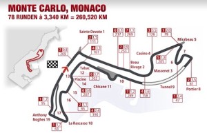 Circuit de Monte Carlo